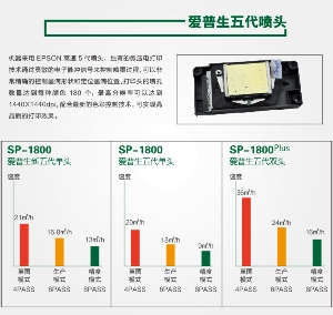 選擇單噴頭寫真機還是雙噴頭寫真機